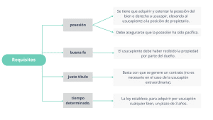 Infographics encroachment 2