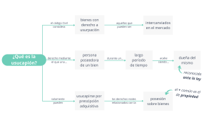 Infographics encroachment 1