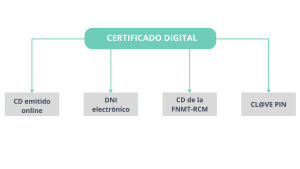 Infografía blegal certificado digital 