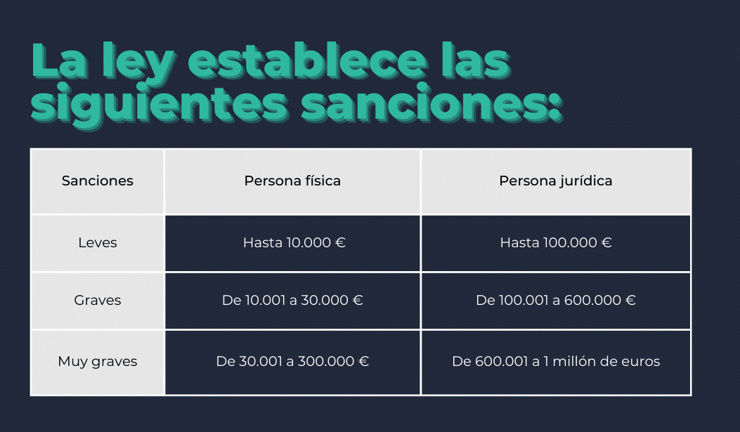 canal de denuncias sanciones